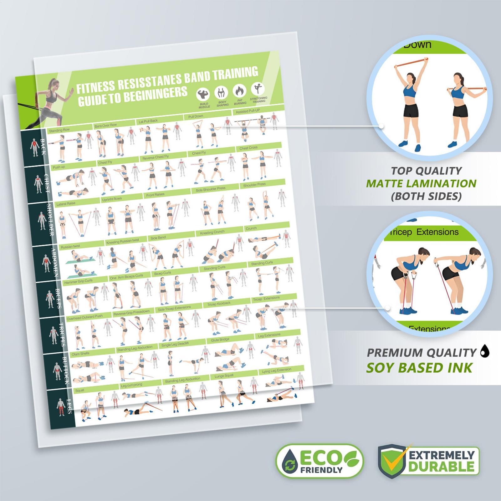 Workoutposters met weerstandsb - Sports Equipment Poster recensie en prijs