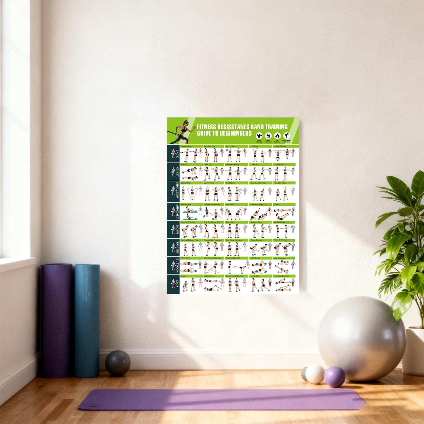 Workoutposters met weerstandsb - Sports Equipment Poster recensie en prijs